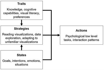 Toward a Taxonomy for Adaptive Data Visualization in Analytics Applications